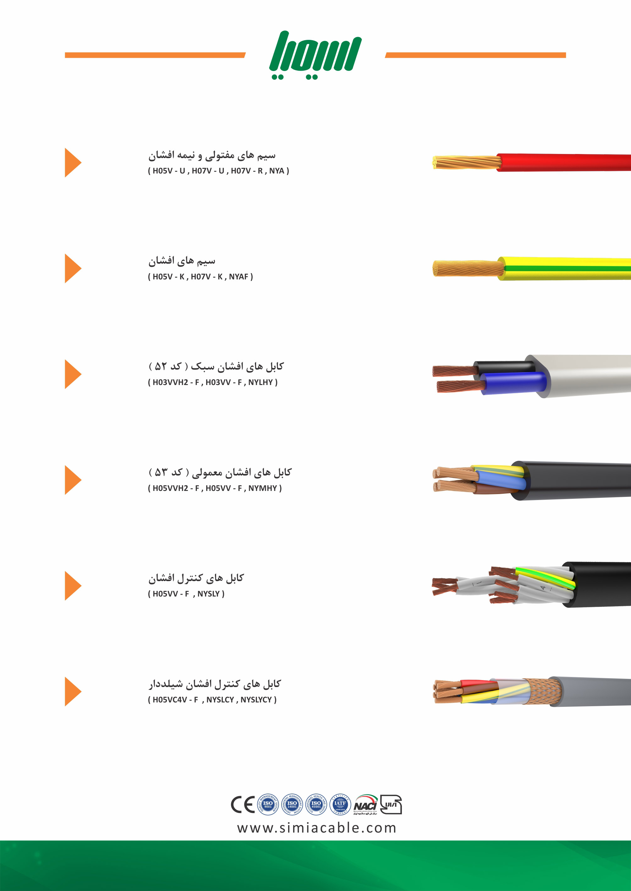 سیم و کابل سیمیا