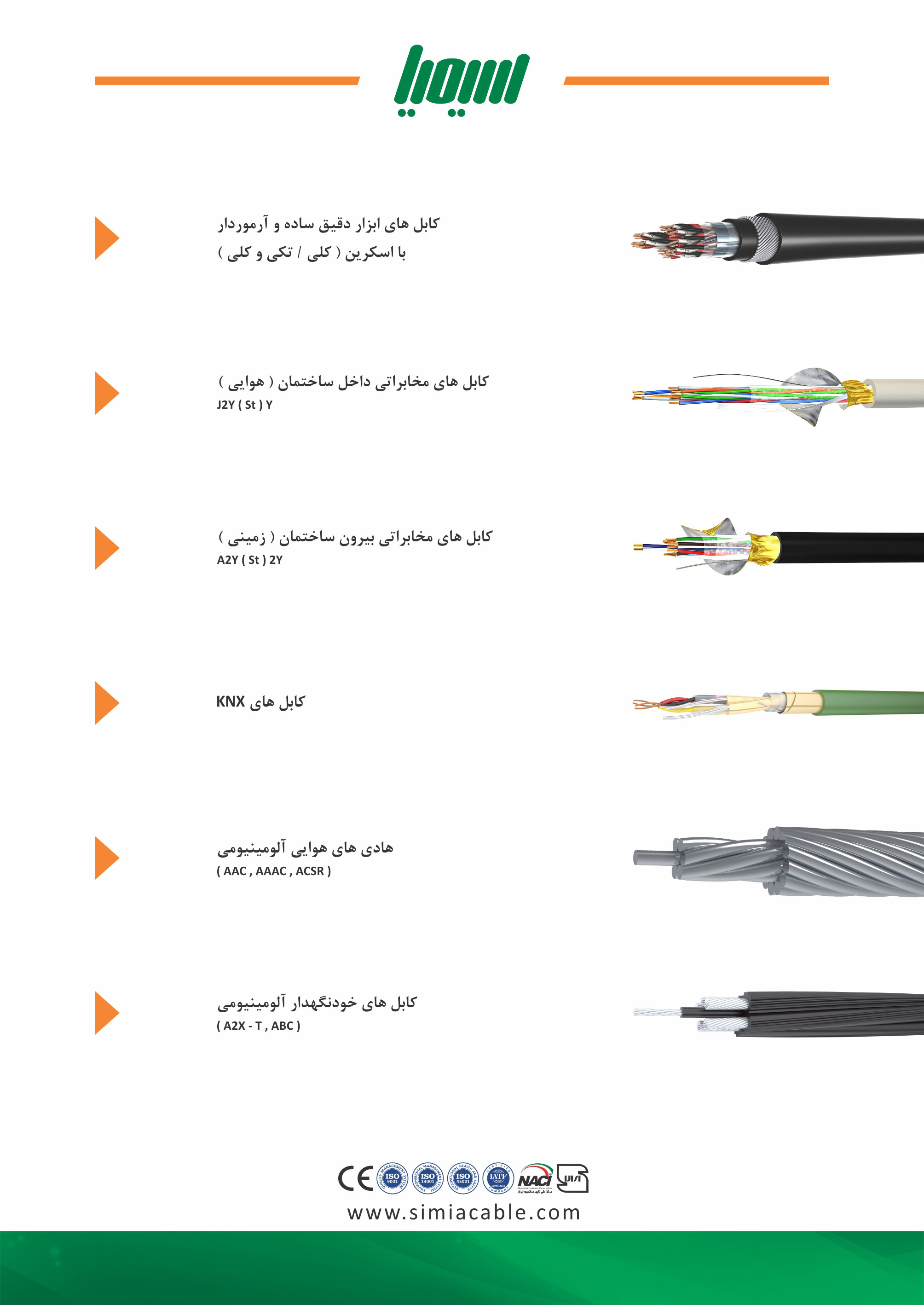 سیم و کابل سیمیا