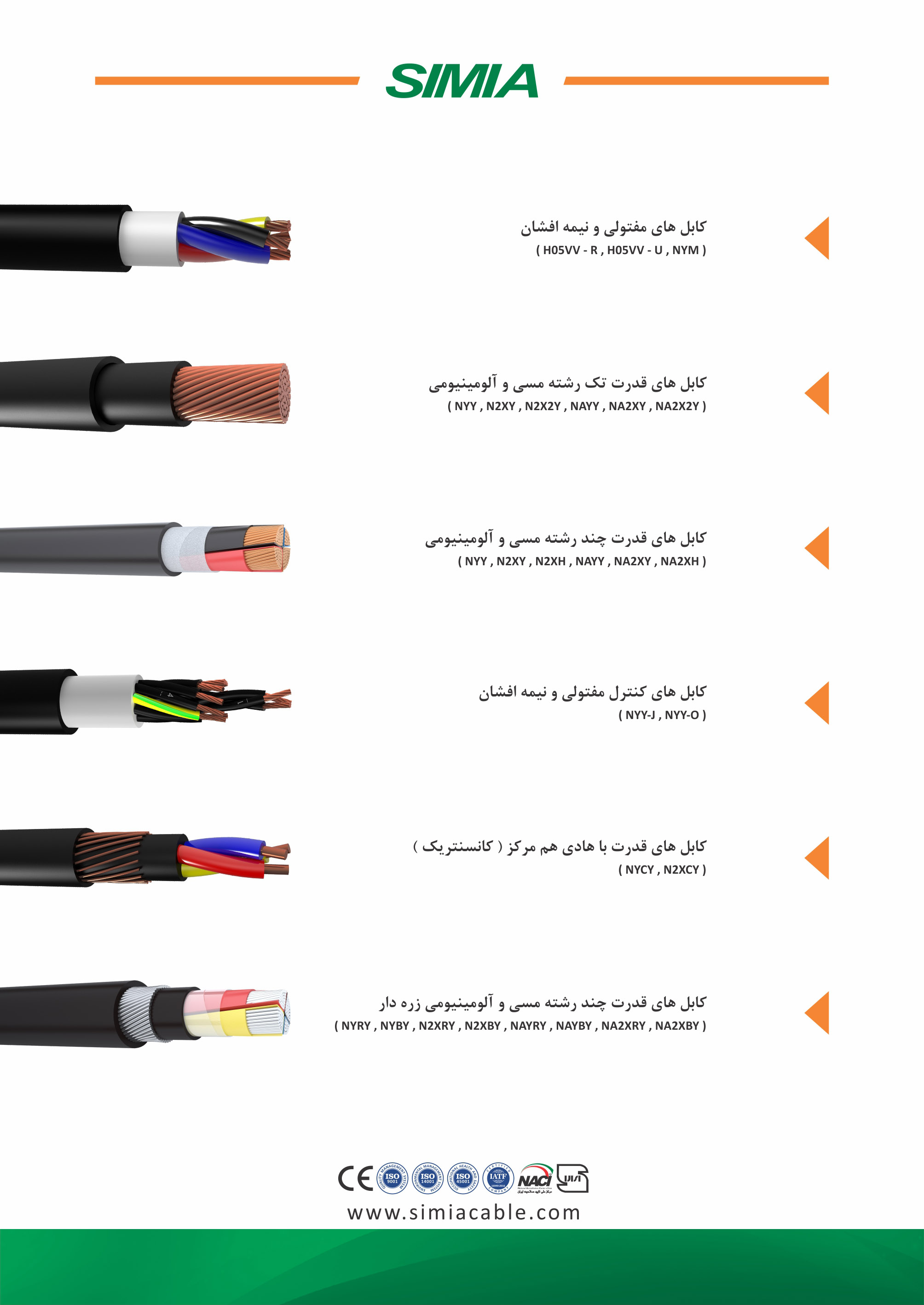 سیم و کابل سیمیا